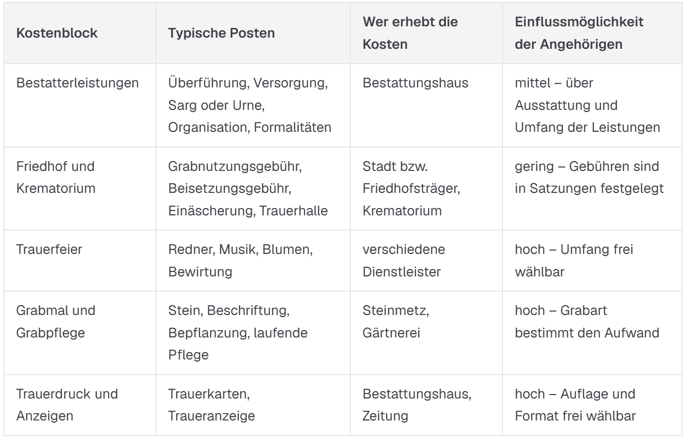 Grabstein auf einem gepflegten Friedhof in der Region Mannheim-Heidelberg